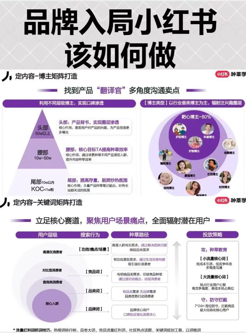 如何通过SEO接单，打造个人网络营销品牌？