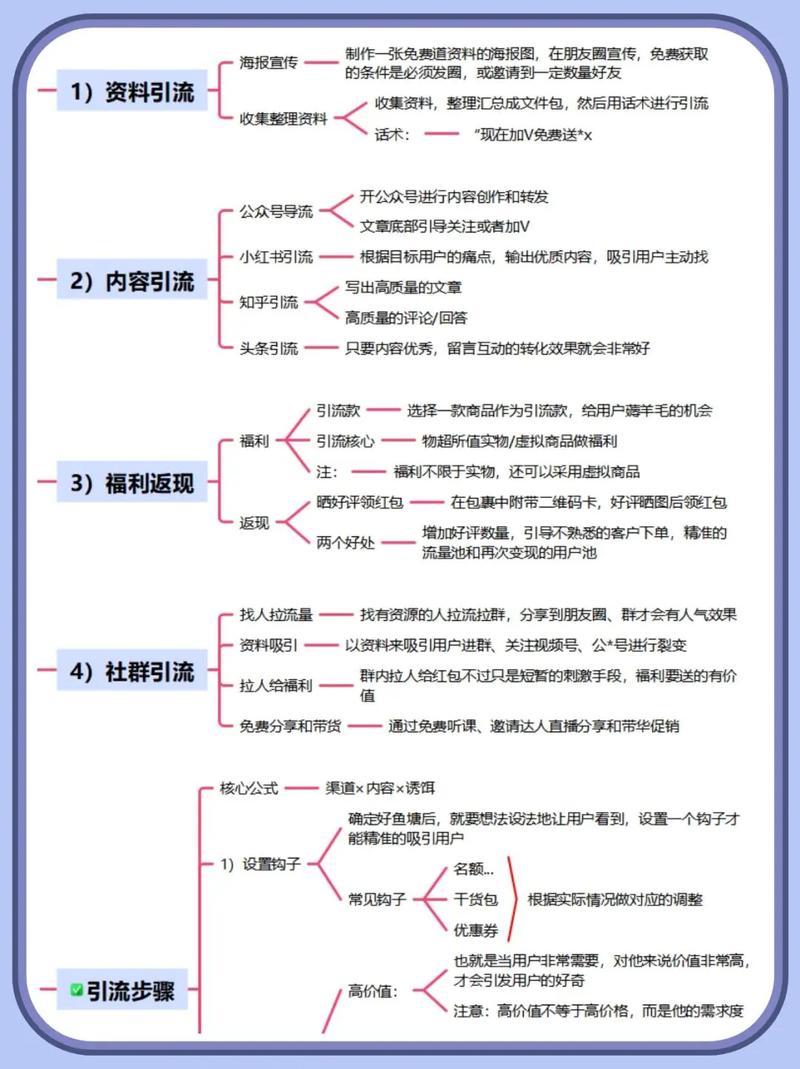 如何用四招快速成为引流高手？