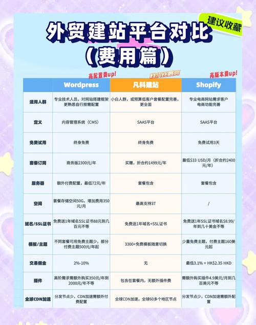 金华外贸独立站费用是多少？如何节省50%预算？