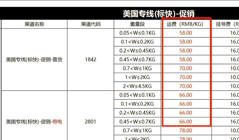 独立站不发货，有哪些替代发货渠道可选用？