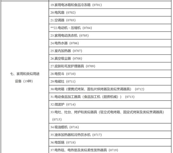 3C产品独立站销售，有哪些细分类目值得选择？
