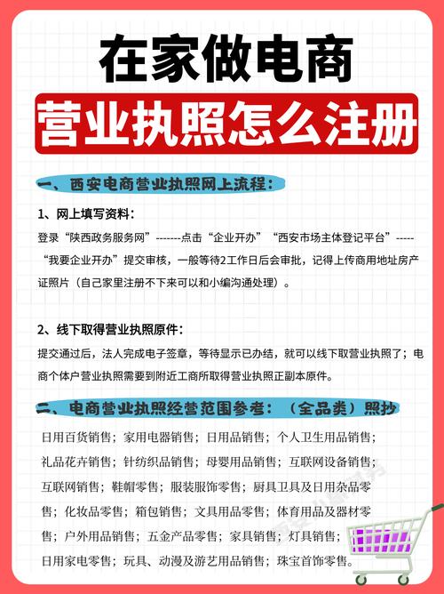 如何办理跨境独立站营业执照图片？全流程实战指南有哪些？