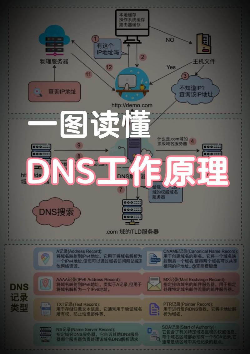 互联网域名是如何溯源揭秘的？