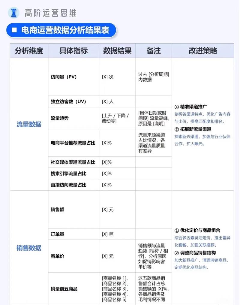 双十一代运营，手淘新变策略，如何逆袭翻盘实现业绩飞跃？