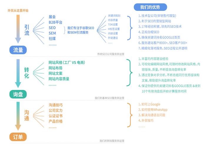 湛江SEO外包服务，有哪家价格优惠且谷歌优化效果显著？