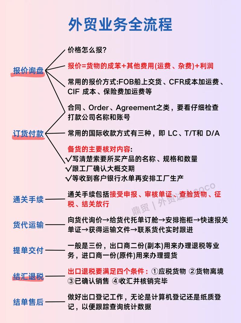 如何设计外贸红酒运营方案，从选品定位到品牌出海的完整路径？