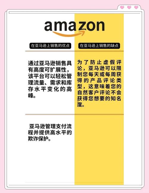 工厂拥有者，是自建独立站还是投身亚马逊更有利？