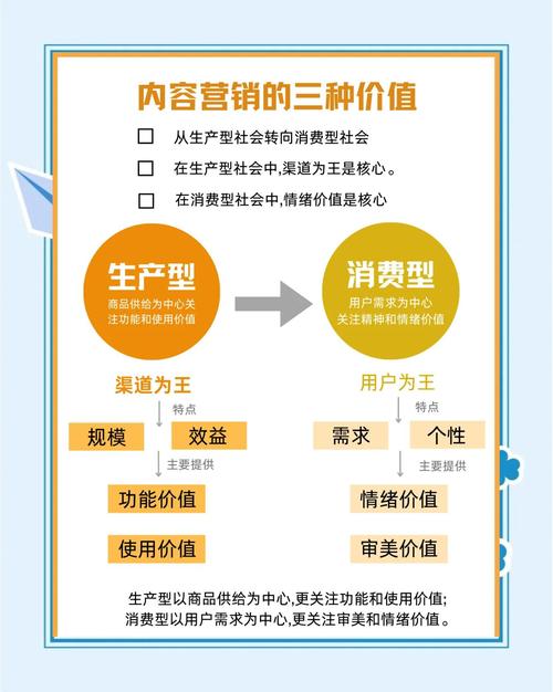 如何构建营销网站，挖掘其核心价值？