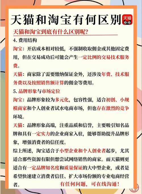天猫店与独立站哪个更划算？全方位对比指南帮你省50%试错成本！