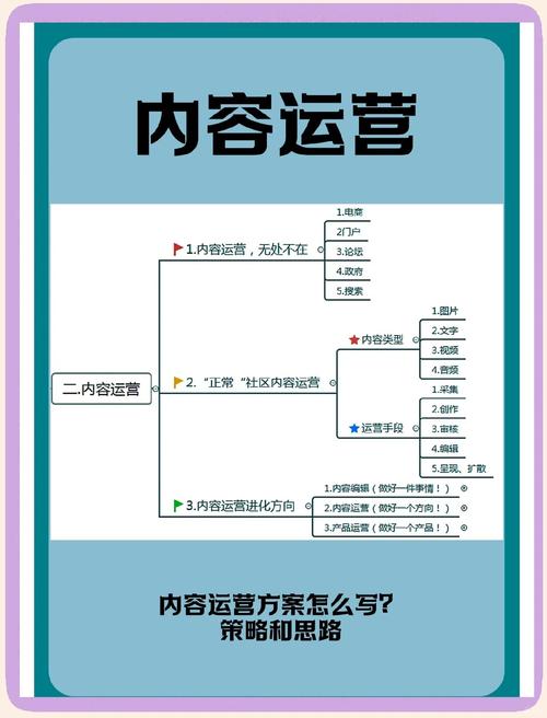 如何轻松快速搭建一个高效的内容管理平台？