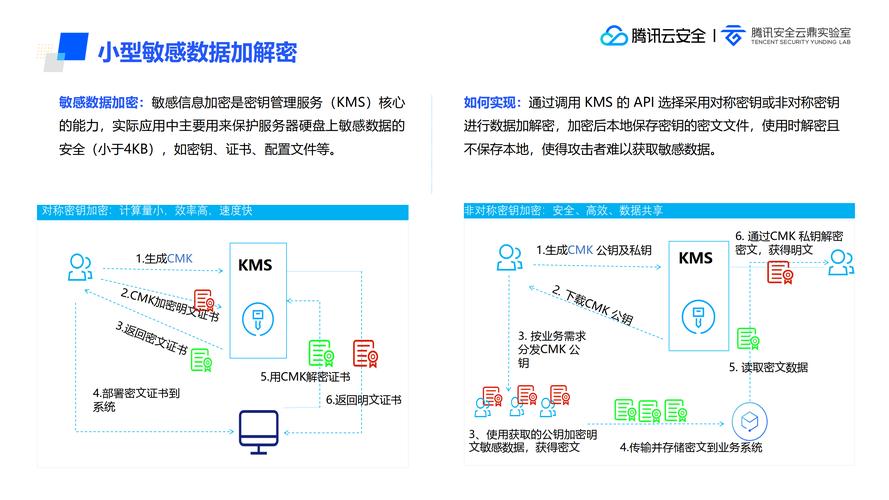 克隆技术如何应用于网络管理新秘钥的生成与更新？