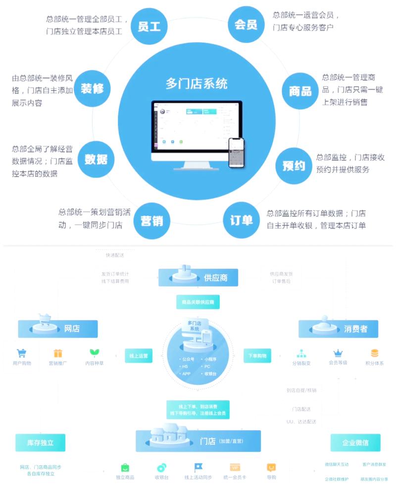 如何通过系统性构建，将独立站店铺从视觉到转化实现全面优化？
