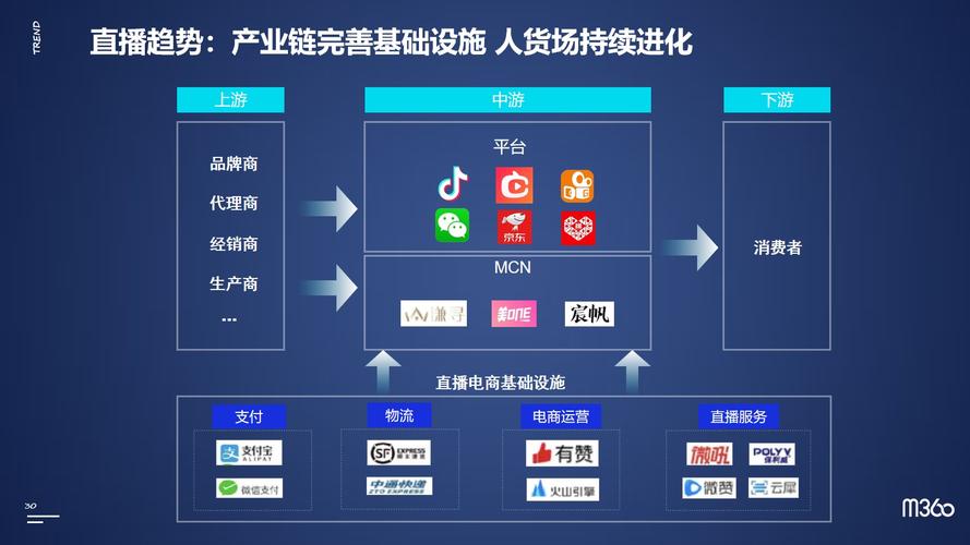 电商发展，搜索营销新引擎是什么？