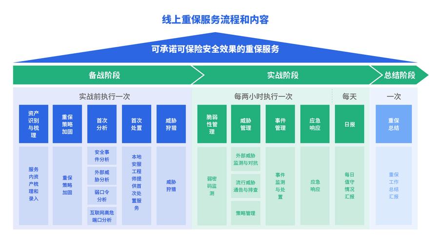 如何通过五大秘诀提升云主机托管的安全性？