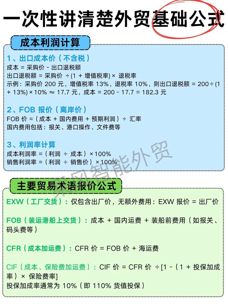 外贸运营万元预算需要多少钱？这份指南能避哪些坑？