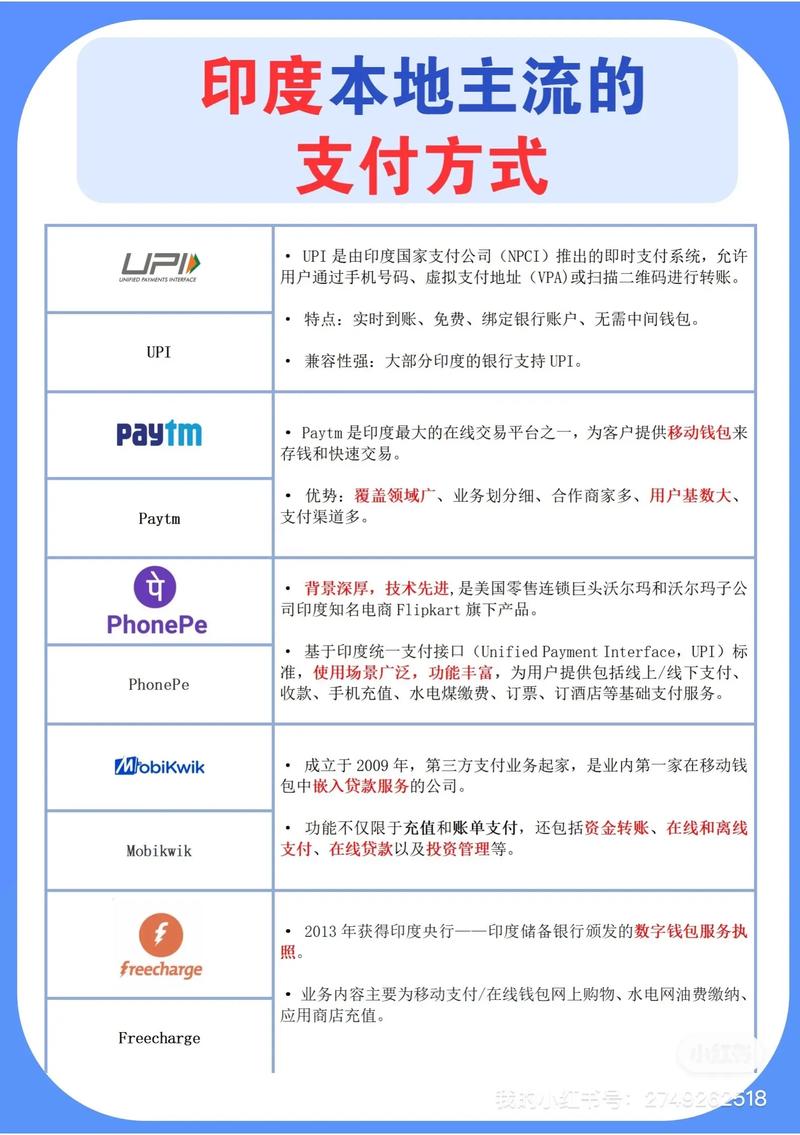 如何全面掌握独立站海外支付方式，实现全球收款无障碍？