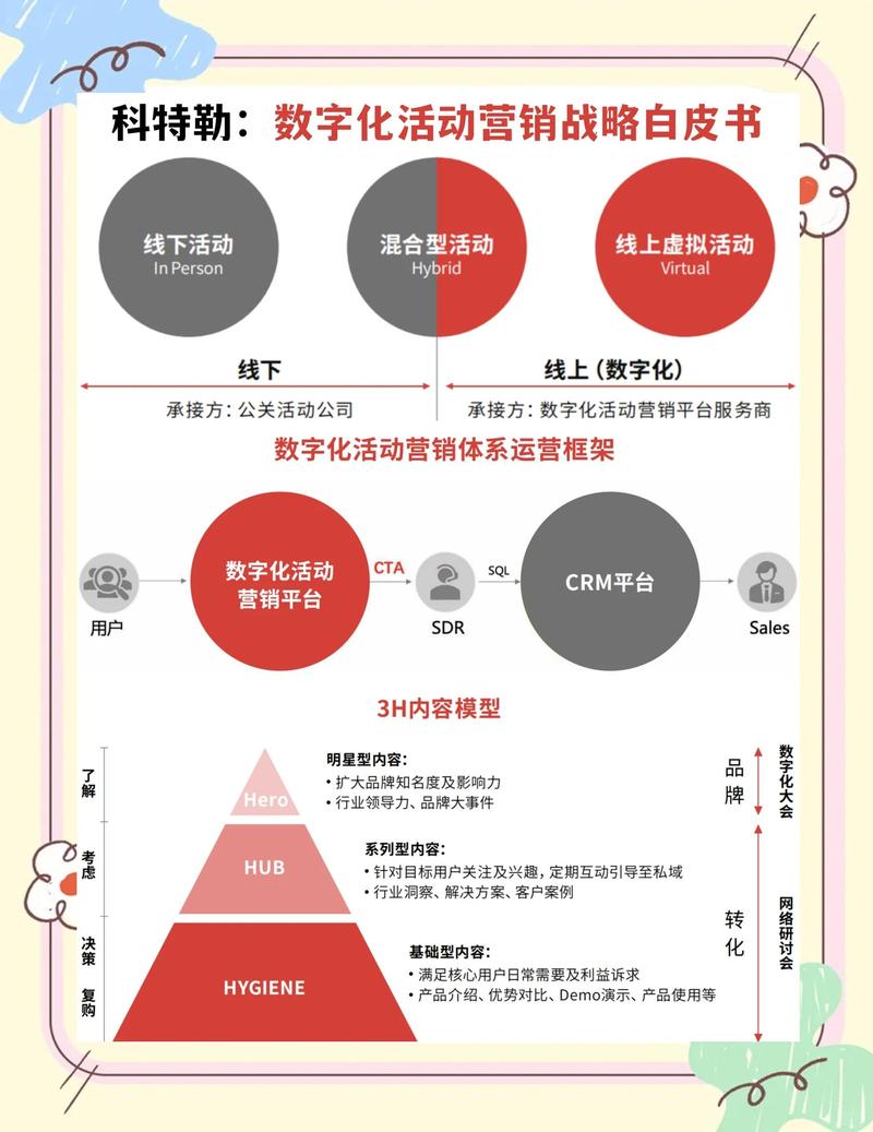 网络营销，如何通过创意无限策实现突破？