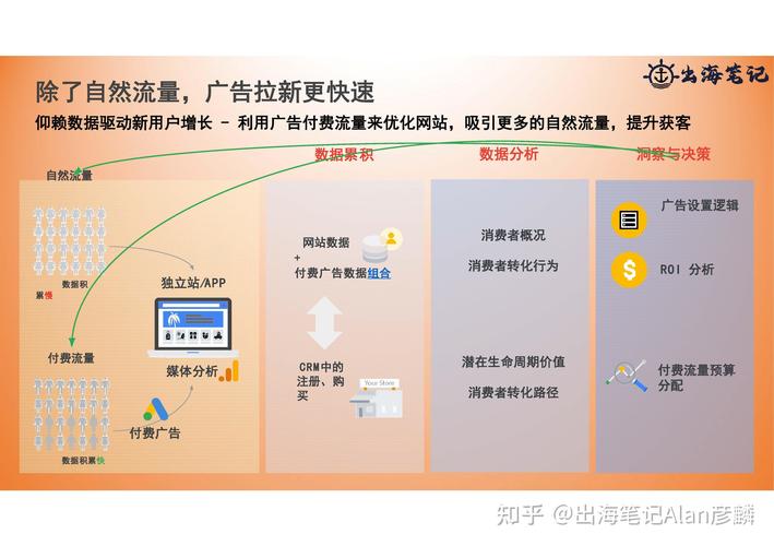 如何设置独立站后台销量？从误解到全链路实战指南？
