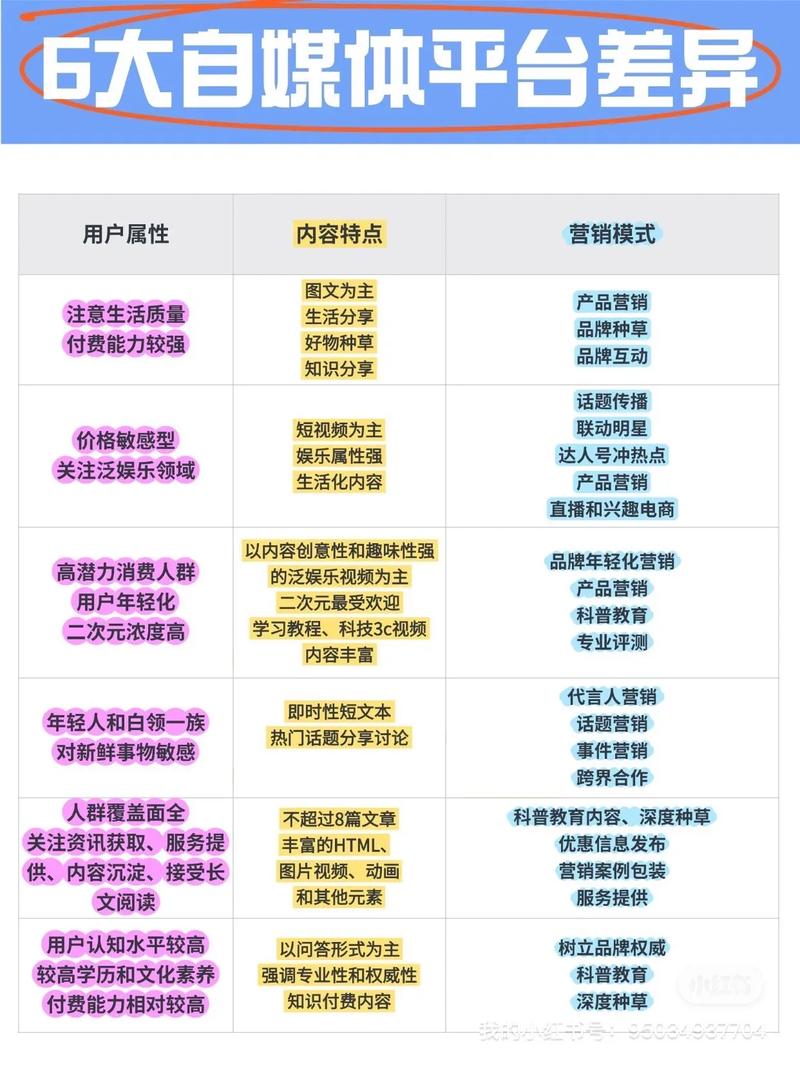 2026年，品牌深耕哪些社交媒体平台最关键？