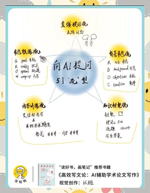 如何通过智能创作助手实现高效写作，获得全新的写作体验？