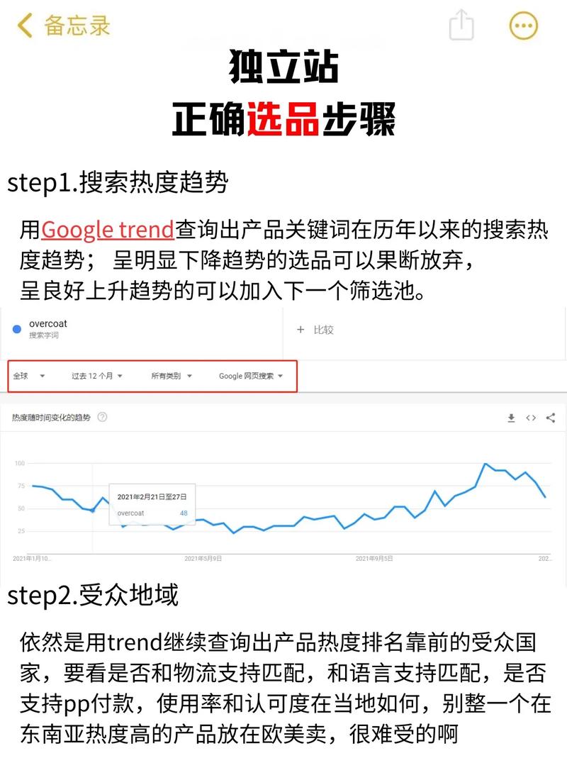 如何从零开始进行独立站选品？
