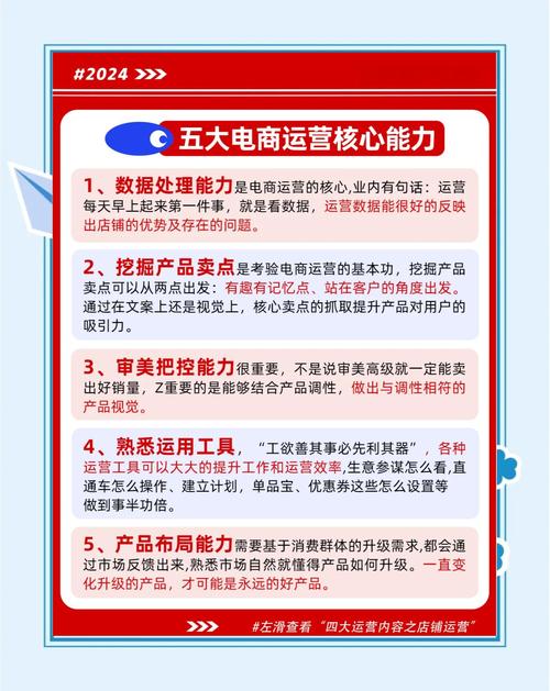 如何从零开始，一步步成为独立站电商数字化营销高手？