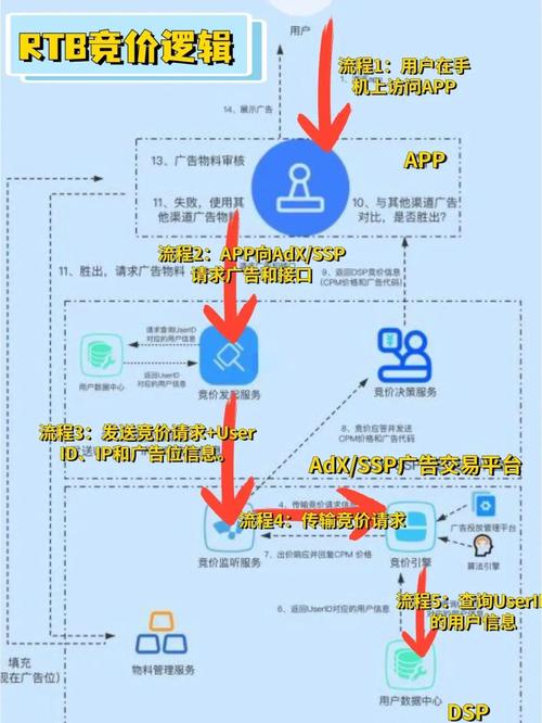 如何通过竞价和SEO双管齐下成为保定产品优化领域的竞价SEO优化专家？