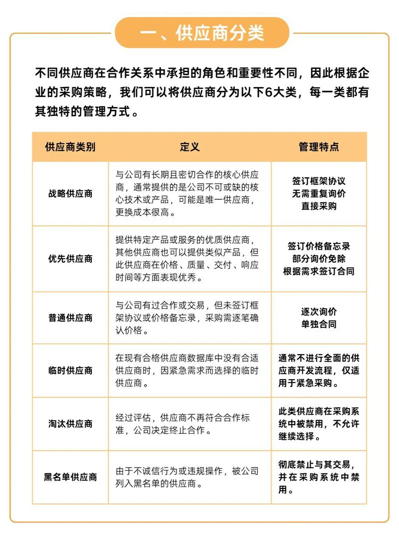 独立站运营是否需要优化货源供应链管理以保障稳定供应？