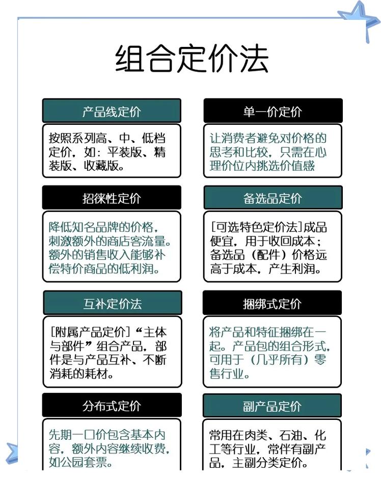如何通过7个策略提升独立站商品价格，让产品更具价值？