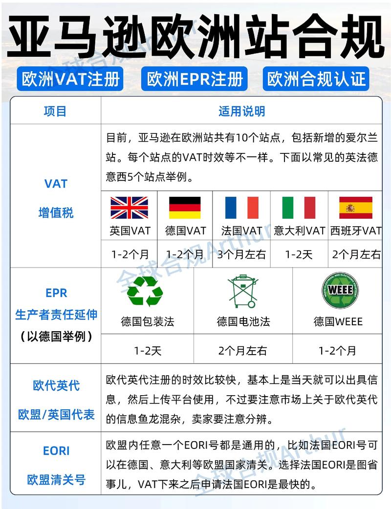 如何全面了解并合规获取欧洲独立站所需资质？