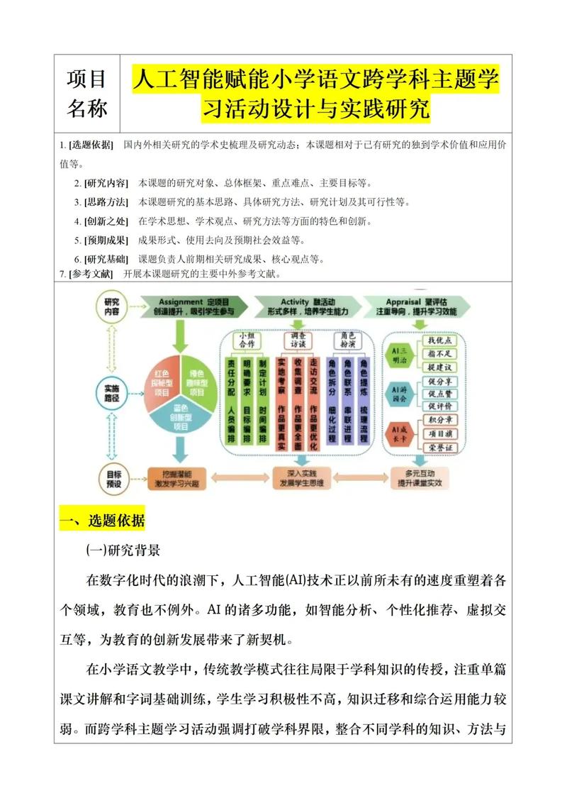 AI赋能，能否将文字重生神器为长尾关键词？