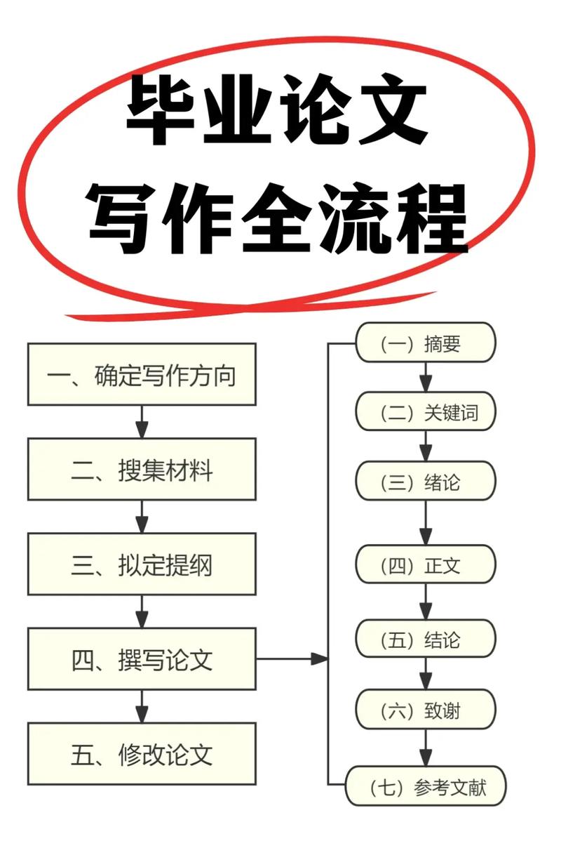 如何一键实现轻松高效的写作，快速生成新文章？