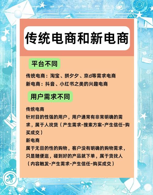 独立站带货如何颠覆电商格局，与传统平台带货有何本质区别？