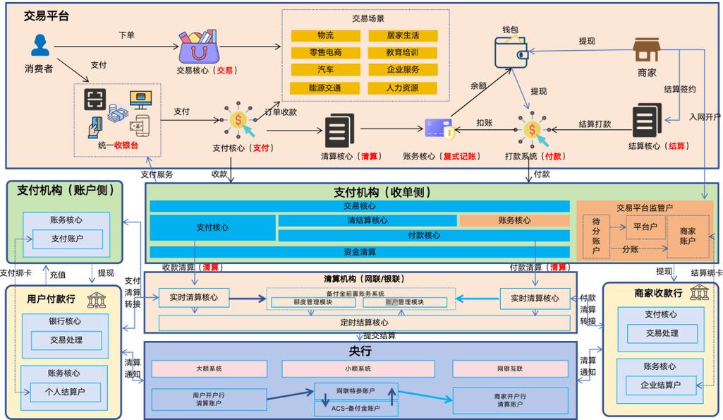 独立站如何设置佣金支付流程及计算模型，有哪些优化策略？