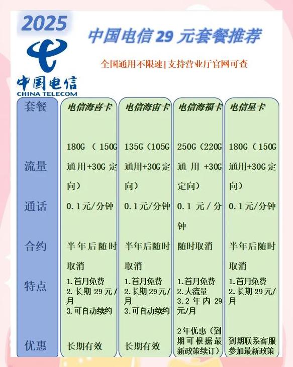 2017年电信六模全网，提速降费有哪些多措并行实施的具体措施？