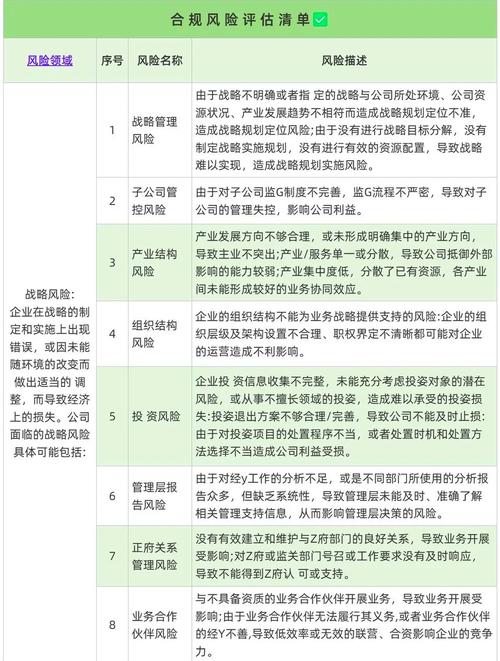 独立站运营中，如何应对违规产品、规避合规风险，找到合规路径？