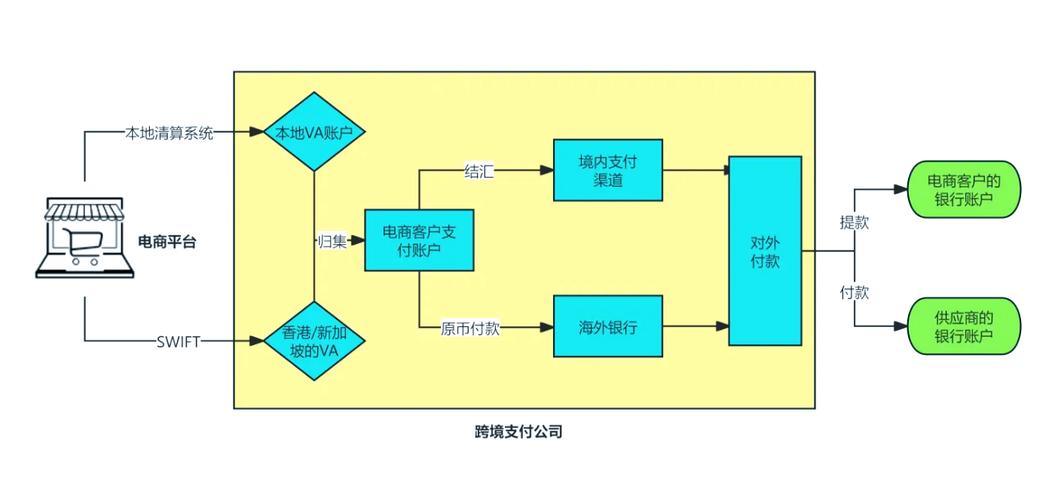 跨境电商独立站收款账户注册流程详解，如何节省80%时间？