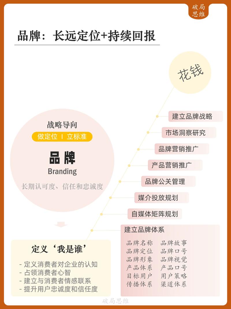 创新驱动，品牌新势力，一触即达，这样的营销策略谁能做到？