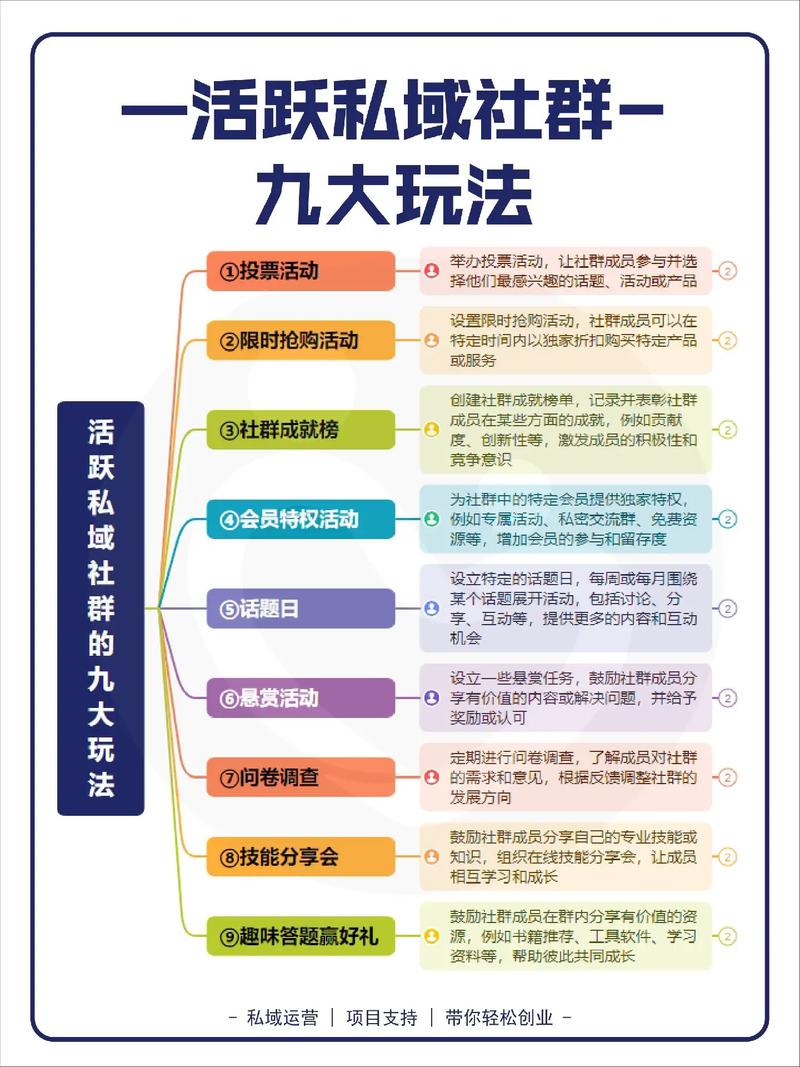 如何从零开始构建小而美品牌独立站的高粘性私域社群？