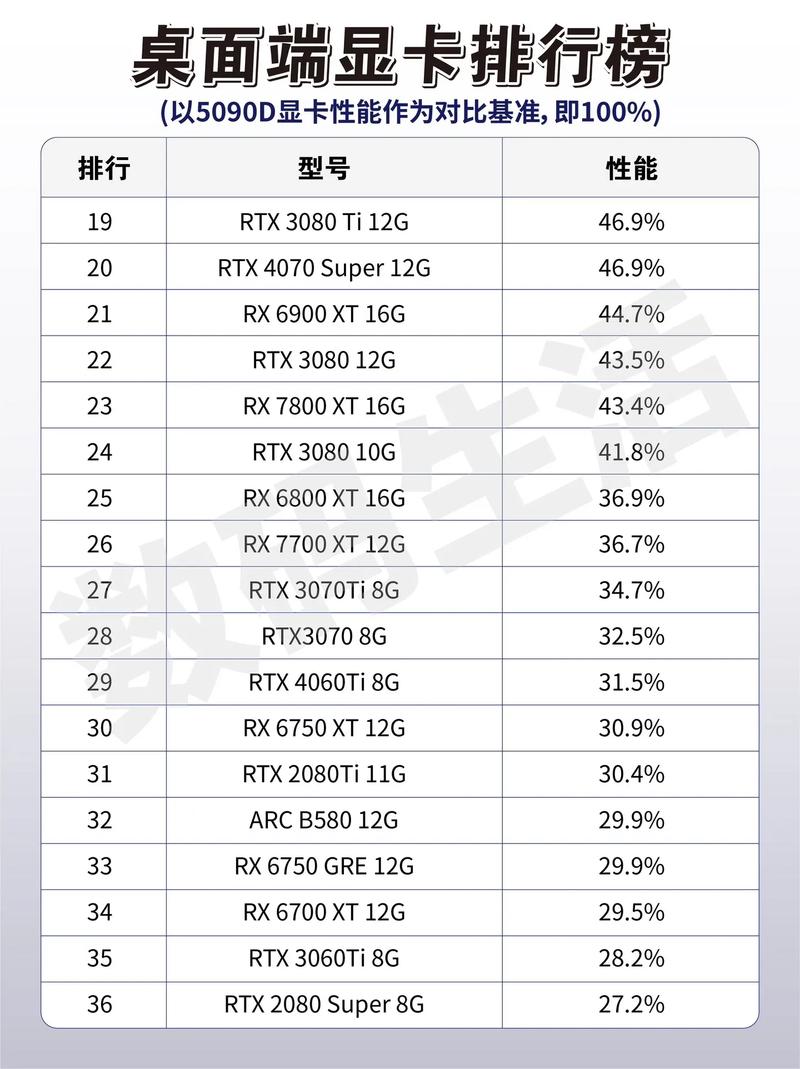 联想工作站是否需要额外配置独立显卡来提升性能？
