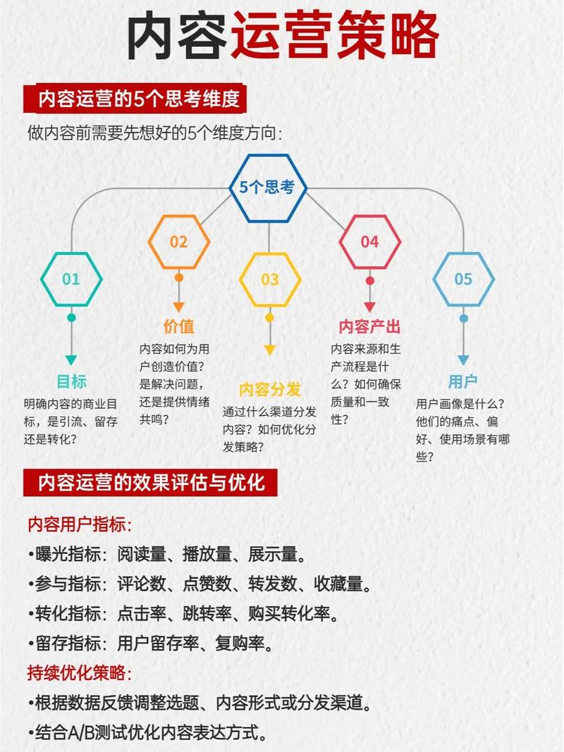 如何撰写引人注目的高效运营策略，提升企业竞争力？