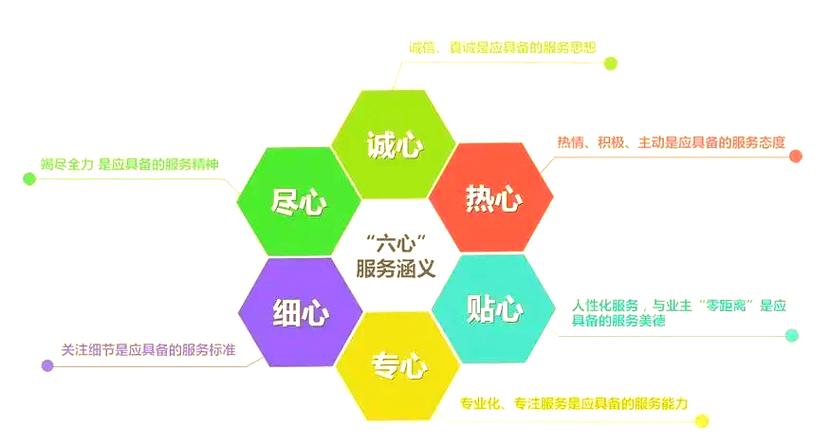 以心换心，客户至上，业绩共赢，这样的服务理念，您觉得能否实现业绩共赢呢？