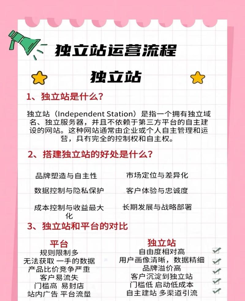 如何撰写独立站产品广告语？小白入门实用指南有哪些？