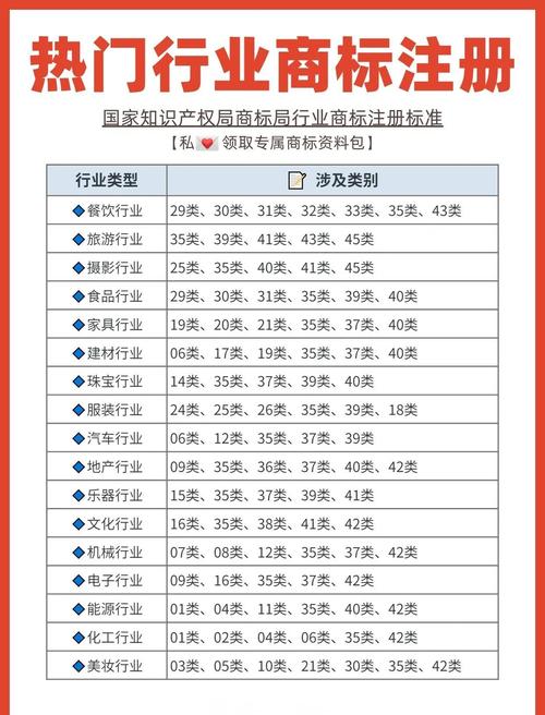 独立站需要注册哪些类别商标才能避坑并有效布局？