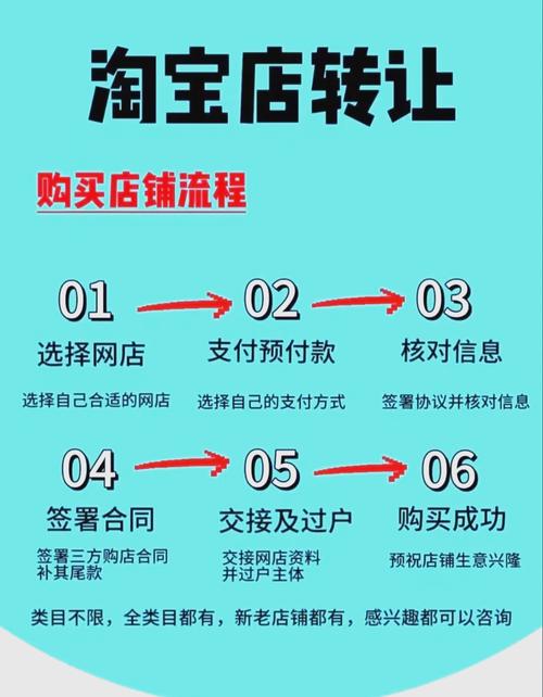 独立站铺货真的能赚钱吗？淘宝卖家转型可行吗？