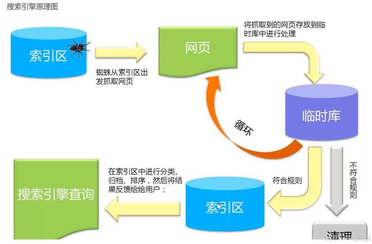 高效图片采集与智能分析，升级版爬虫，你准备好了吗？