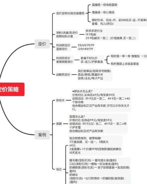 外贸运营新手如何从0到1学习技能，避免踩坑？