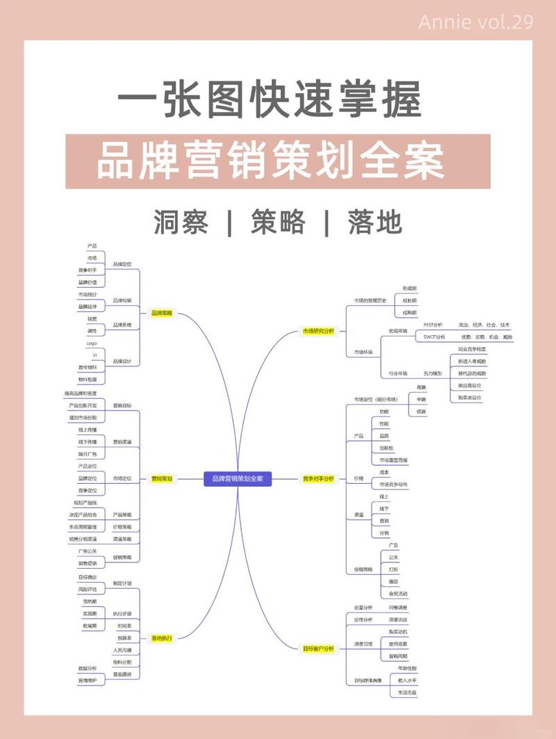 全网营销，如何实现全渠道覆盖，让品牌无界限？