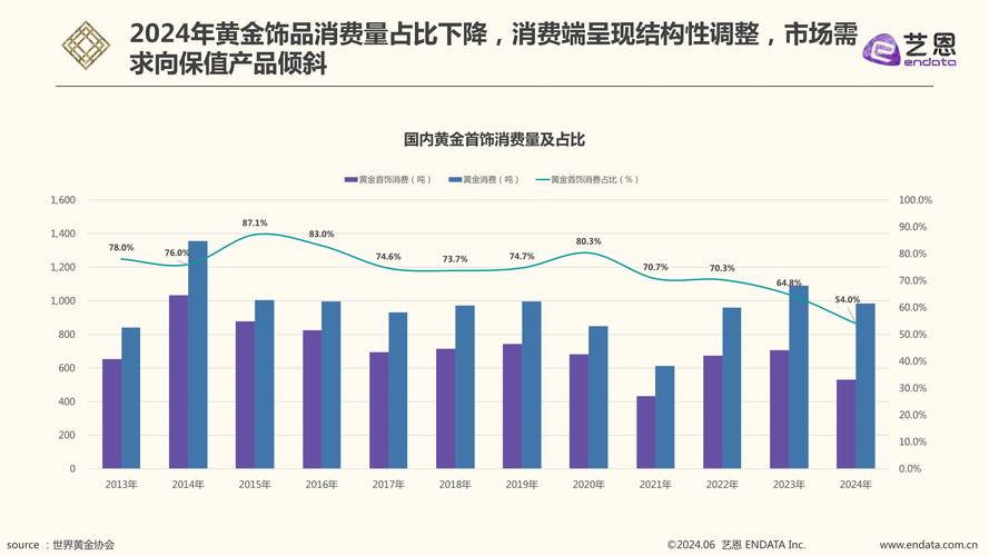 首饰独立站销量如何，未来潜力大不大，全链路增长策略有哪些？