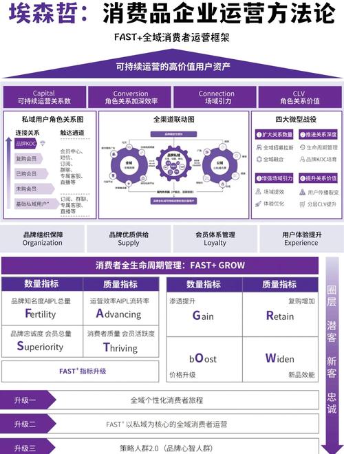 如何构建一个策略明确且执行精准的高效产品运营体系？